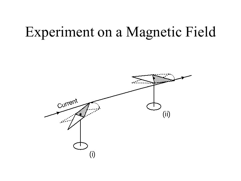 Experiment on a Magnetic Field